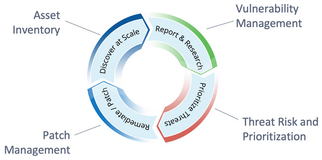 Patch management proces