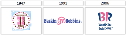 Evolution of Baskin Robbins logo