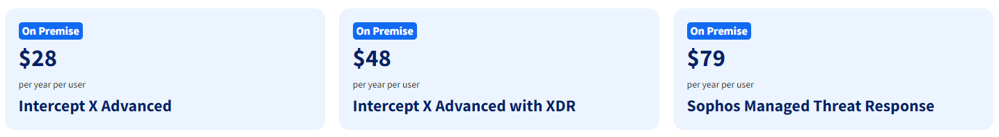 Image showing the pricing editions of Sophos Intercept X