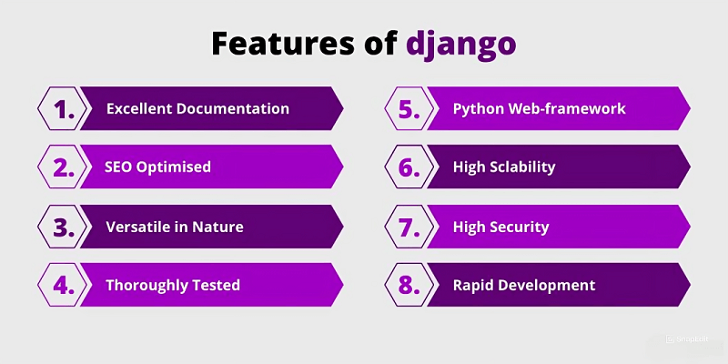 django framework features