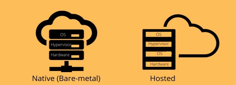 Hypervisor type 1 vs type 2 and virtualization differences