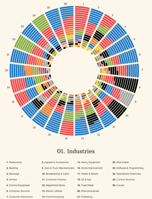 Chart showing color scheme in logos