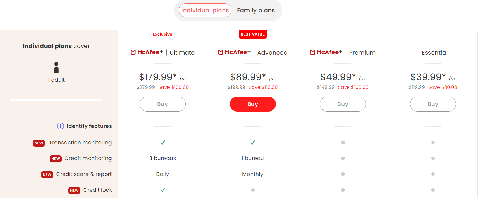 Image showing the feature comparison of different paid versions of McAfee Endpoint Security