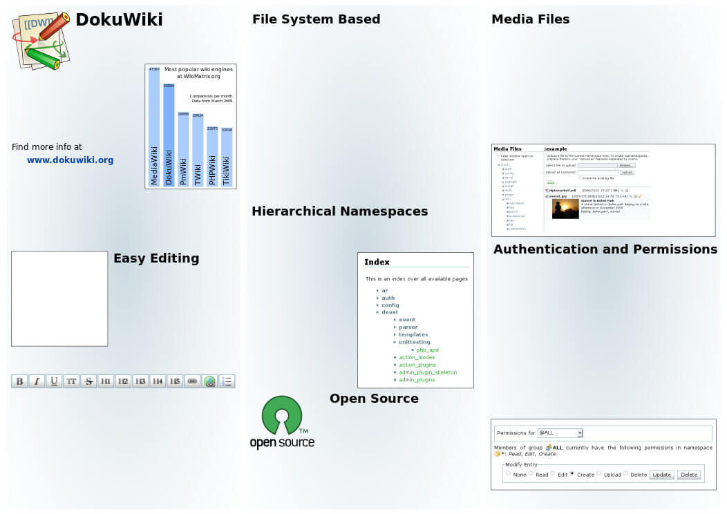 Creating Pages and Namespaces