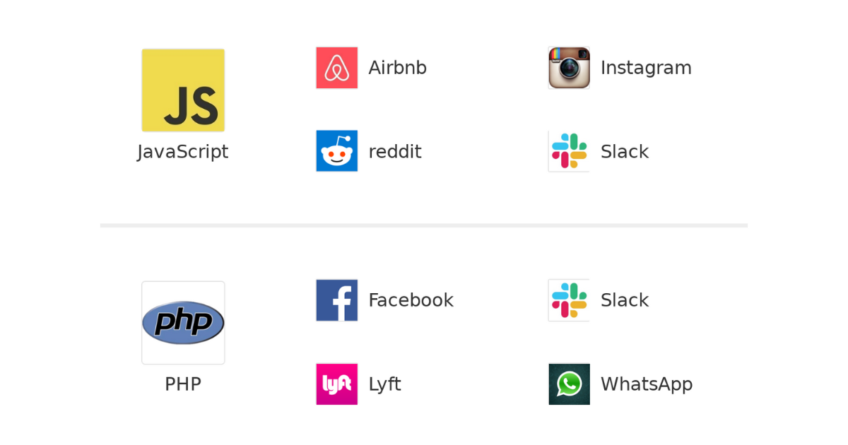 Companies using PHP and JavaScript Programming Language
