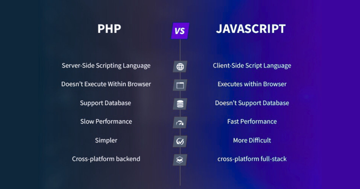 PHP and Javascript Comparison