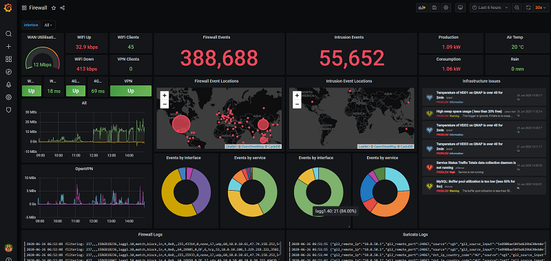 pfSense | Secure Your Network with Advanced Firewalls